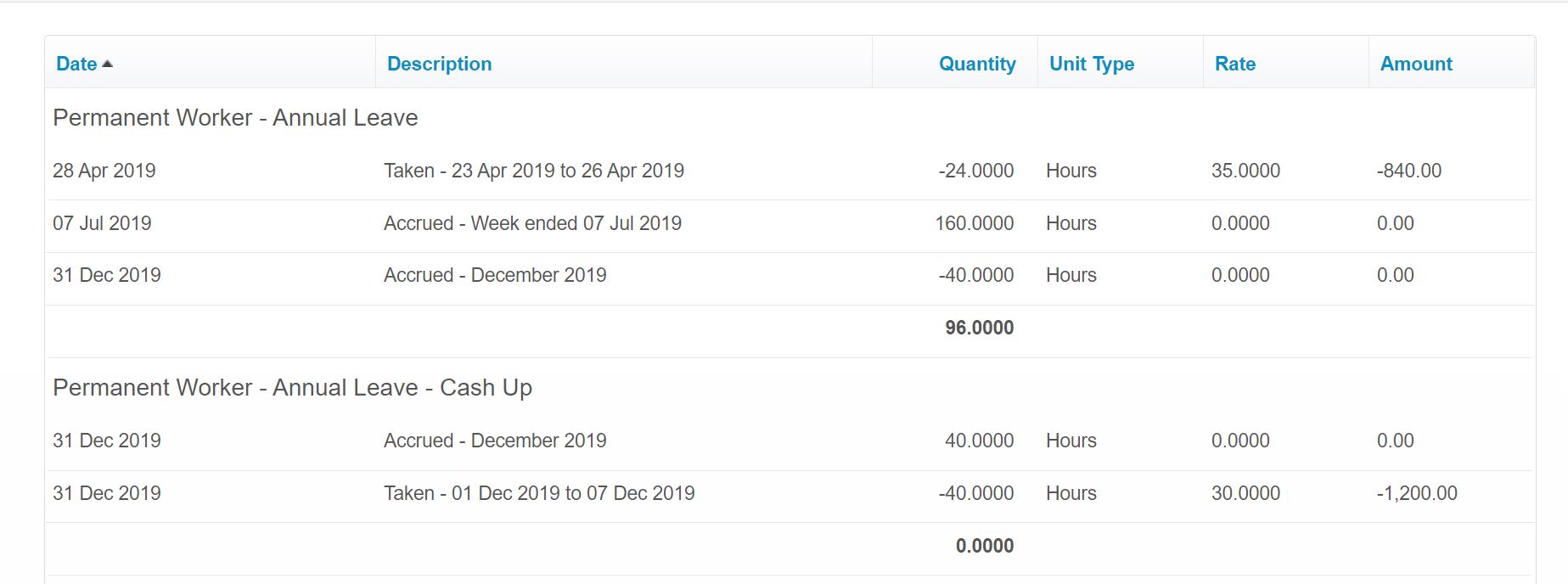 Annual Leave Cash Up Example